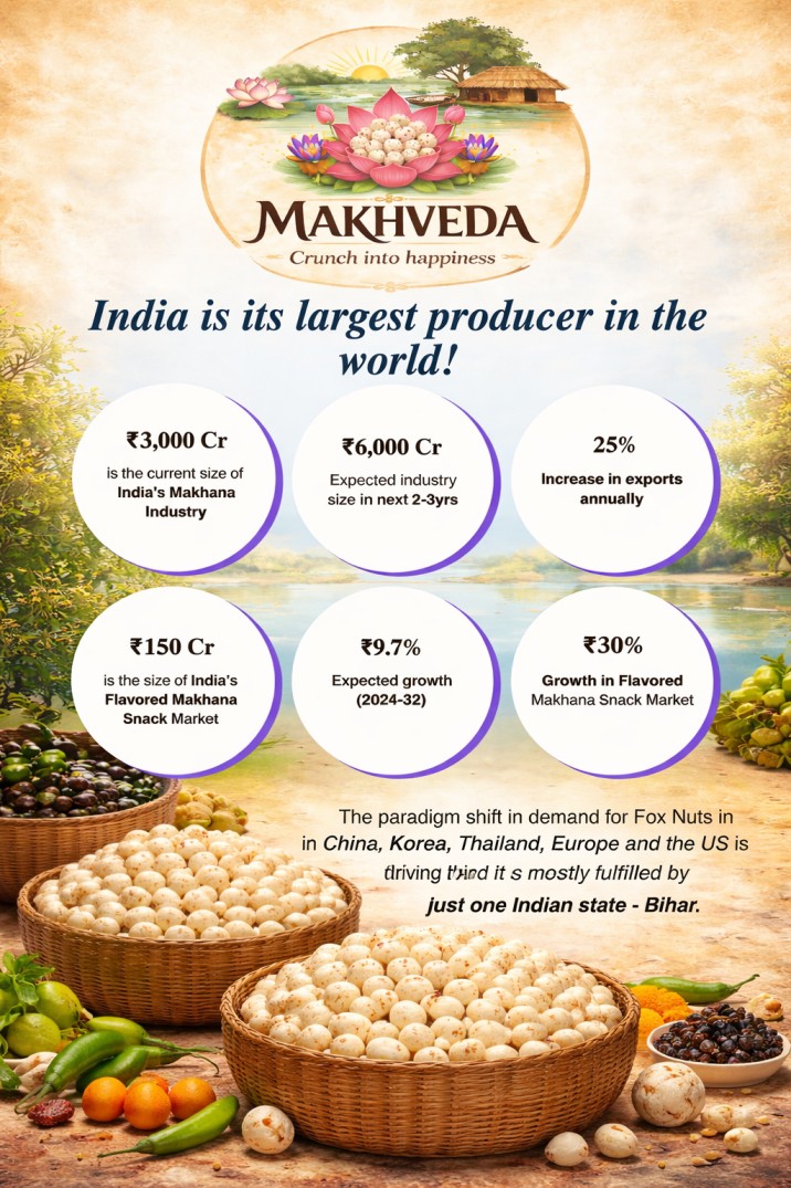 Global Demand of Makhana